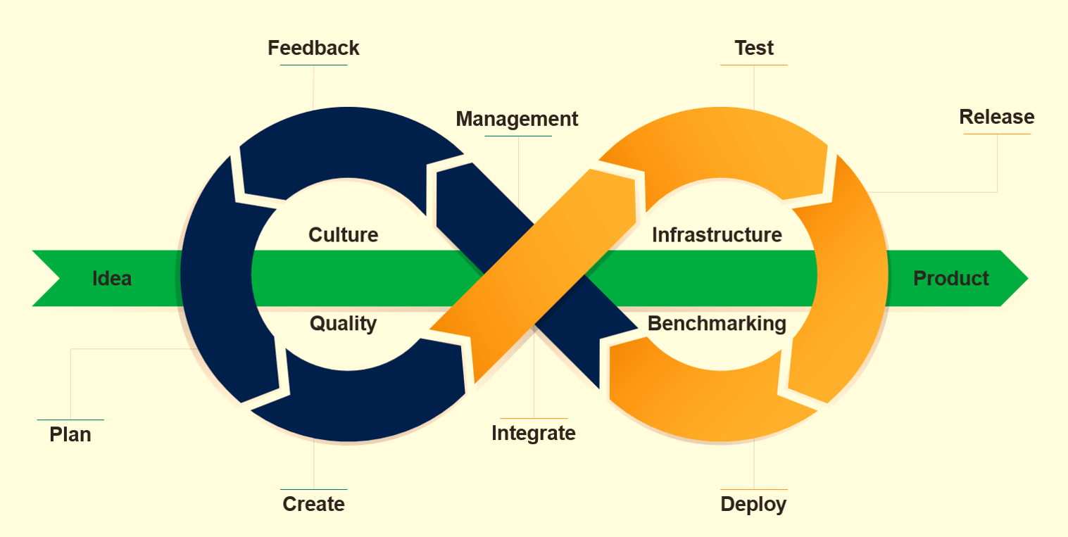 DevOps